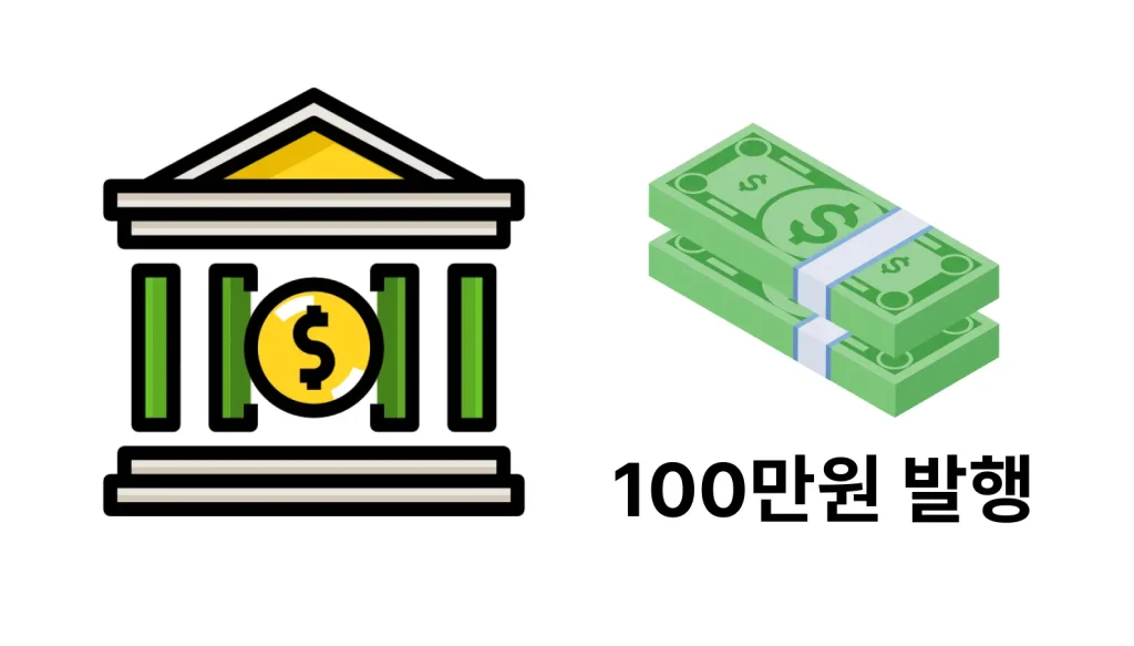 100만원 발행한 중앙은행