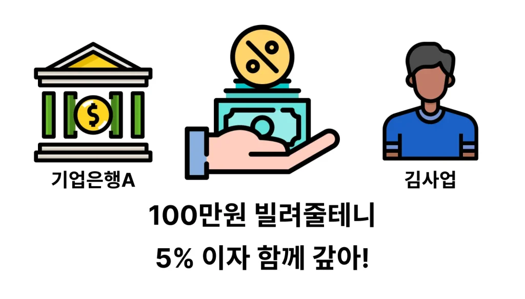 100만원을 빌리는 김사업
