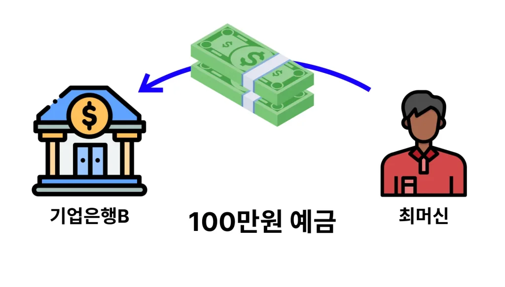 기업은행 B에 돈을 맡기는 최머신