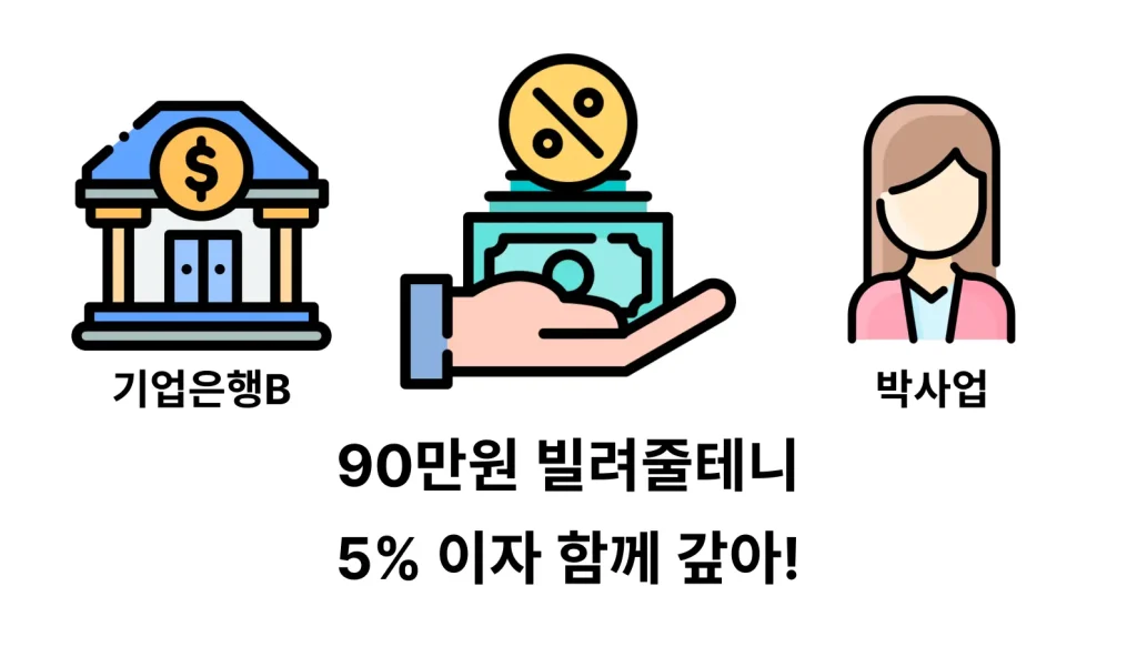 기업은행 B에게 돈을 빌리는 박사업