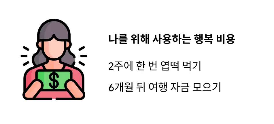 돈은 좋지만 재테크는 겁나는 너에게 행복 비용