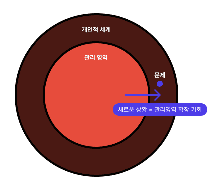 경제-추천-도서-보도-섀퍼의-돈-관리-영역의-확장