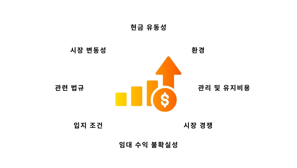 부동산 소액 투자 고려 사항